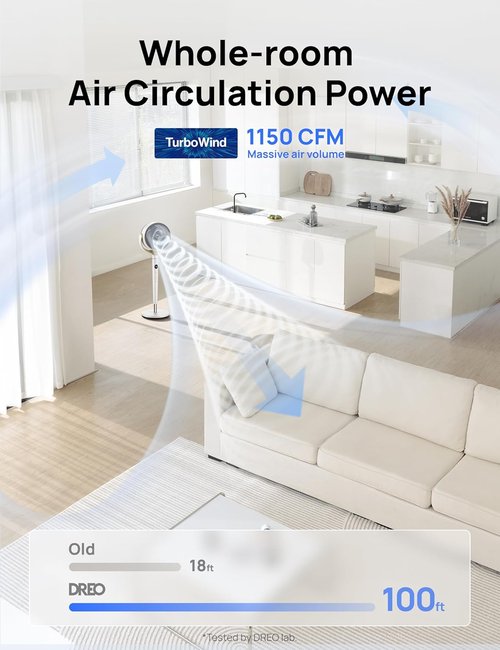 Dreo Oscillating Standing Fan - Quiet 120° Pedestal Fan with 9 Speeds & Adjustable Height (37-42") - White