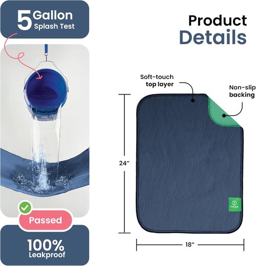 IMPROVIA® Washable Underpads - Heavy Absorbency Reusable Incontinence Pads for Kids & Adults | Waterproof Protection (Navy & Green, 18"x24", Pack of 4)
