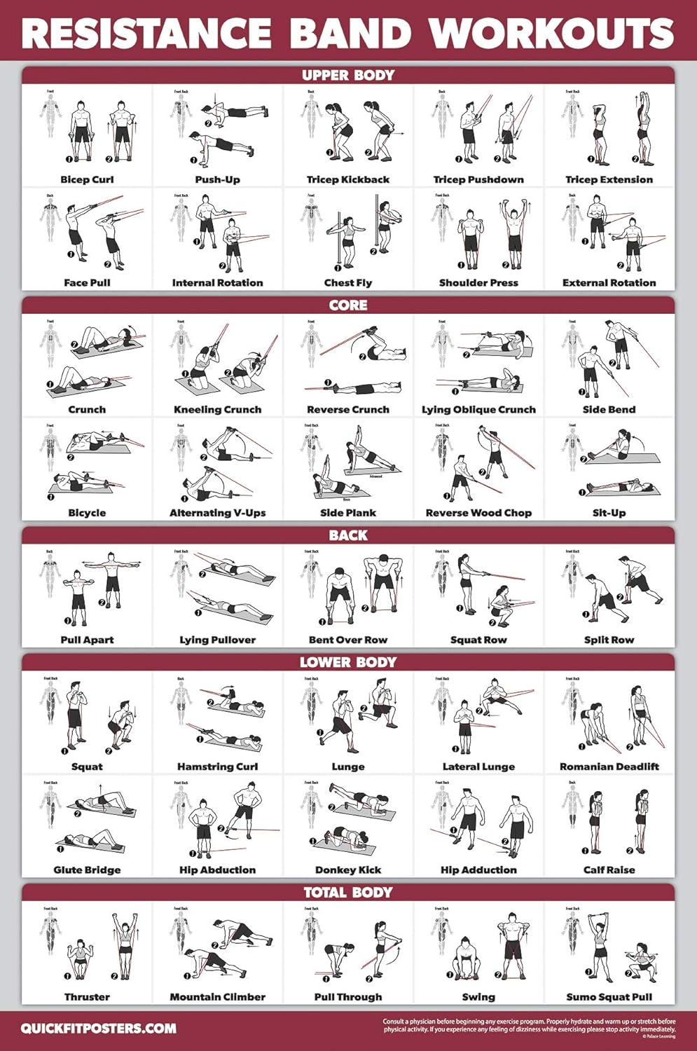Palace Learning Dumbbell, Kettlebell & Resistance Bands Workout Charts - Set of 3 Exercise Posters