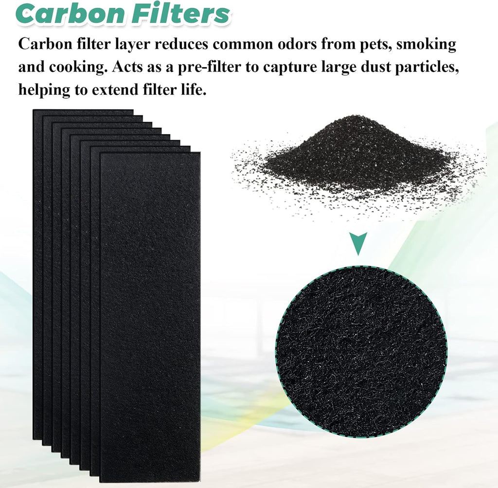 Techecook FLT4825 Filter B Replacement - 2 True H13 Filters & 8 Activated Carbon Pre-Filters for G-Guardian Air Purifiers