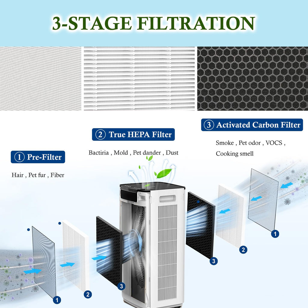 HODSEUKIN Replacement Filter Compatible with jafanda jf888 air purifier,True HEPA Filters.(2-Pack）