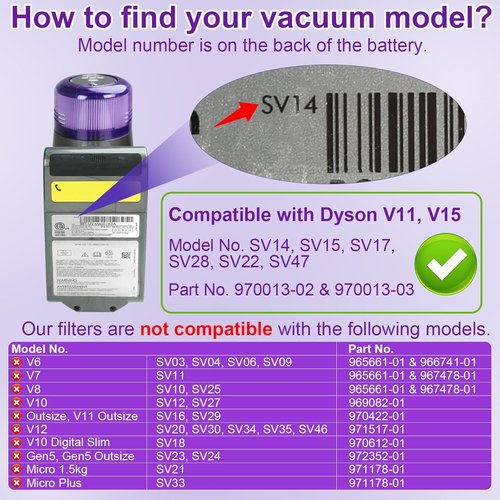 Lemige V11 V15 LED Light Head & Vacuum Filter Replacement Parts for Dyson V11 & V15 Models