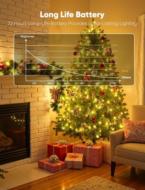 Brightown LED Fairy Lights - 30 Pack Battery Operated 7ft Waterproof Silver Wire String Lights | Perfect for Mason Jars, Weddings & Parties