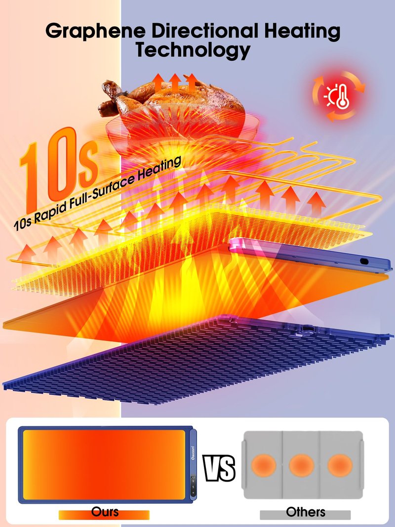 Warming Mat for Food Extra Large - Roll Up Food Warming Mat with 6 Level Adjustable Temperature, Fast Full Surface Heating Silicone Electric Warming Tray for Parties, Buffets, Home Use, Travel