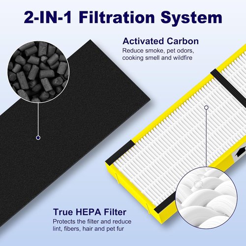 G-Guardian 4 Pack FLT4825 Air Purifier Filter B - Compatible with AC4825 Series & Carbon Pre-Filters - Yellow
