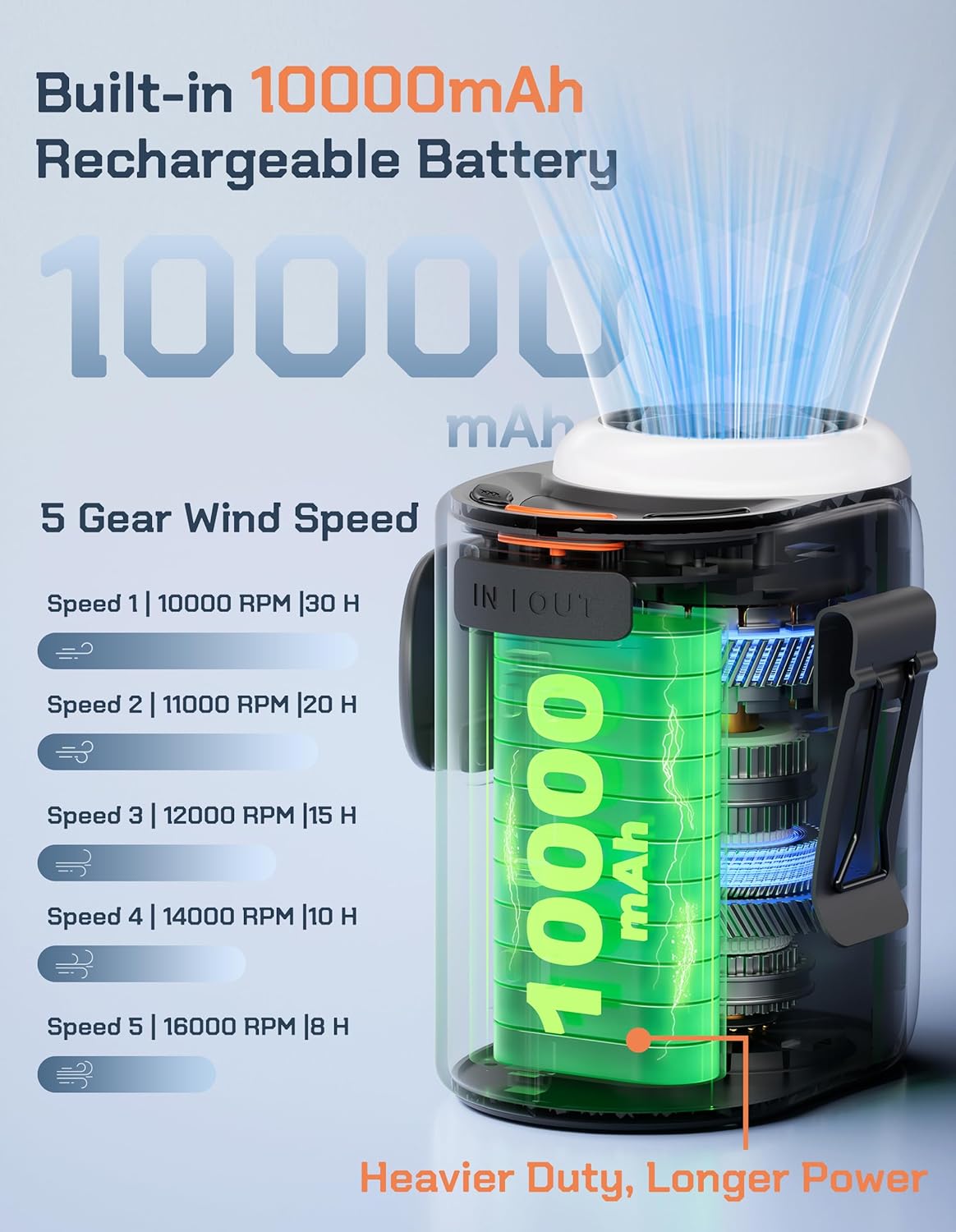 POKISEED Portable Fan - 10000mAh Rechargeable Battery, 40H Runtime, 5-Speed Turbo Cooling | Hands-Free Design (Black)
