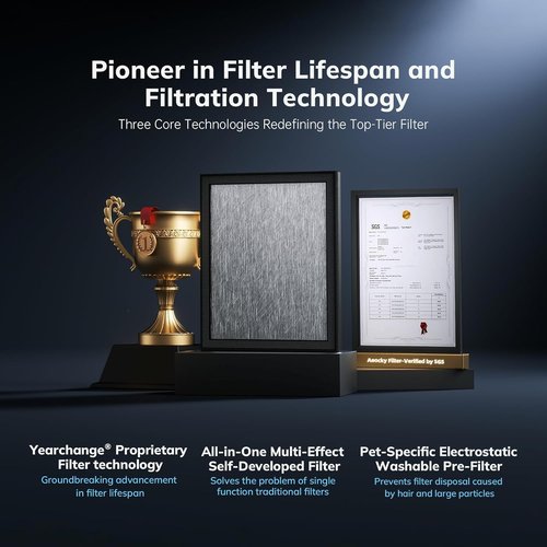 AEOCKY Air Filter - 5-in-1 Washable Pre-Filter for Cybertron Model | Captures Pollen, Smoke, Dust & Odors - 1 Pack