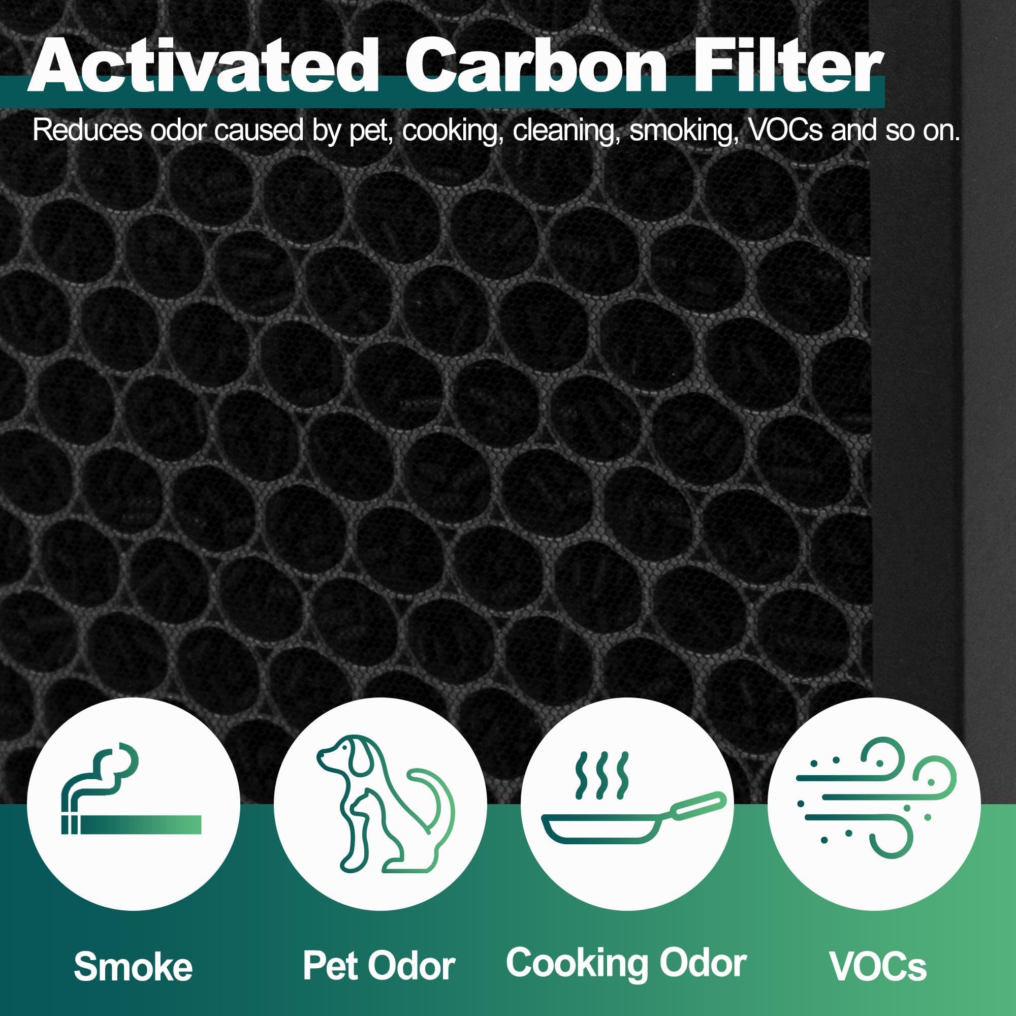 MAX HEPA Air Purifier Filter Replacement for Afloia MAX/MAGE/MAGE PRO Air Purifier and Sans/Air-Honati/Compass Home Smart/Taylor Swoden/Cuckoo CAC-J1510FW/Rosewill RHAP-20001, RHAP-20002, 2 Pack