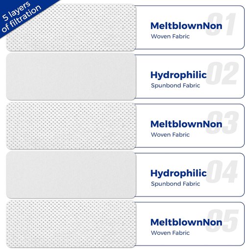 Miele Vacuum Cleaner Bags - 9-Pack 3D Efficiency AirClean Bags with Motor Protection Filters | Fits C1, C2, C3 Series