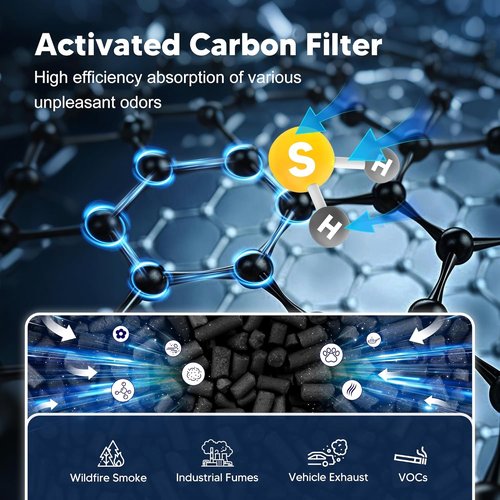 240 Replacement Filter - 3-in-1 High-Efficiency Air Purifier Filter with Activated Carbon | 2 Pack, White