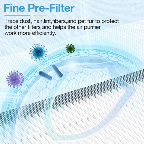 HAP603 Replacement Filter by ECOSELF - Premium Air Purifier Filter for Large Rooms | 4 Pack, White
