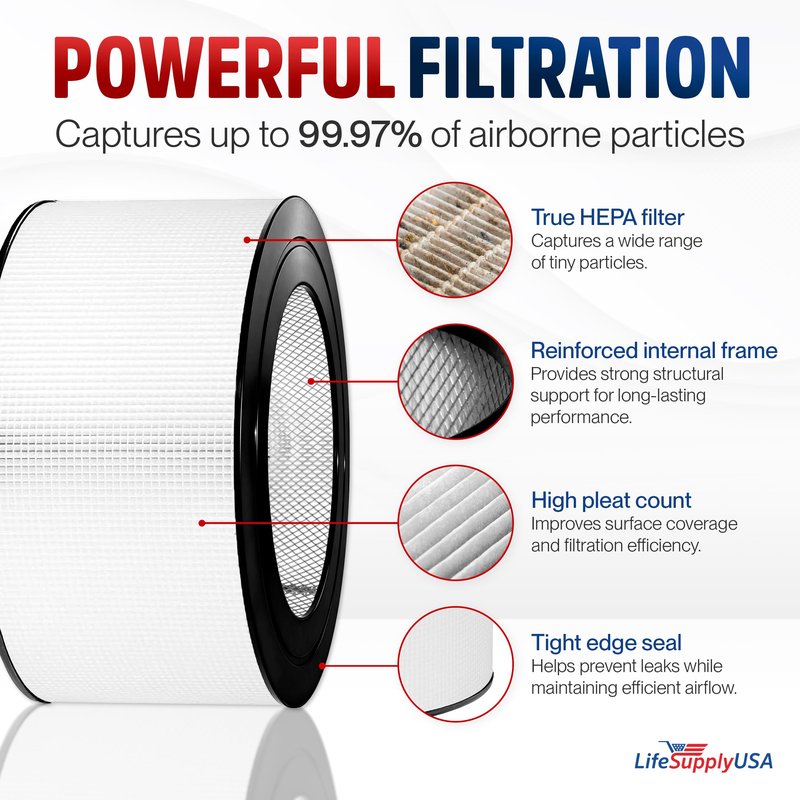 True HEPA Filter Replacement Compatible with Honeywell 21500 21600 Sears Kenmore 833308 Air Purifiers by LifeSupplyUSA