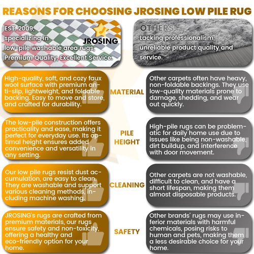 JROSING Washable Checkered Rug, 5x7 Sage Green Checkerboard Modern Foldable Large Area Rugs for Living Room, Low Pile Ultra-Thin Non-Slip Indoor Doormat Carpet for Playroom Classroom Office Bedroom