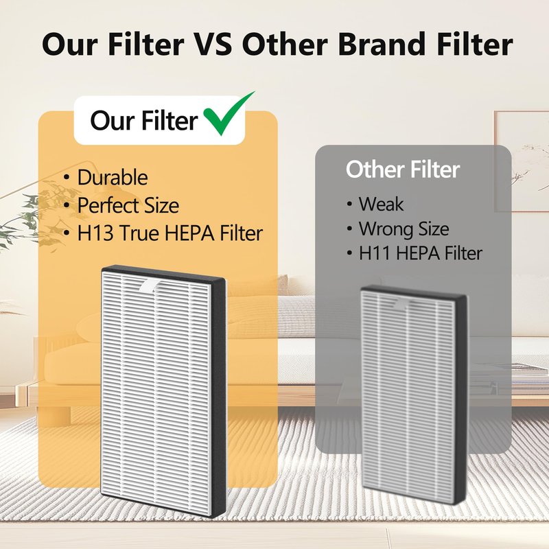 6 Packs F1 Replacement Filter Compatible with 3M Filtrete FAP-C01-F1, FAP-T02-F1, FAP-C01BA-G1, FAP-T02WA-G1, FAP-ST02W and FAP-ST02N Air Purifi-er