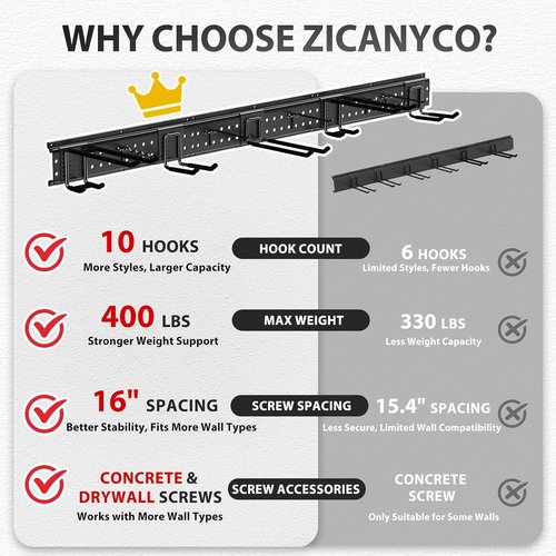 Garage Tool Organizer by [Brand Name] - 48-Inch Wall Mount with 10 Adjustable Heavy-Duty Hooks | Durable Garden Tool Storage Rack