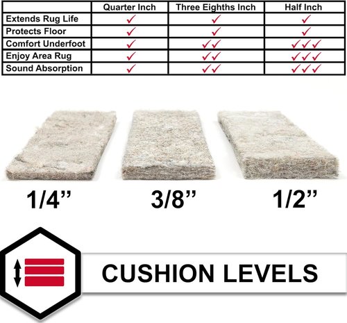 Mohawk Home Felt Rug Pad - 1/4 Inch Thick Cushion for Area Rugs | 8' x 10' Size, Protects Hardwood Floors