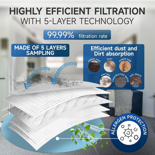 Miele 3D Airclean Vacuum Bags - 20 Pack Anti-Allergy Dust Bags with Filters for Classic C1/C2/C3 Series