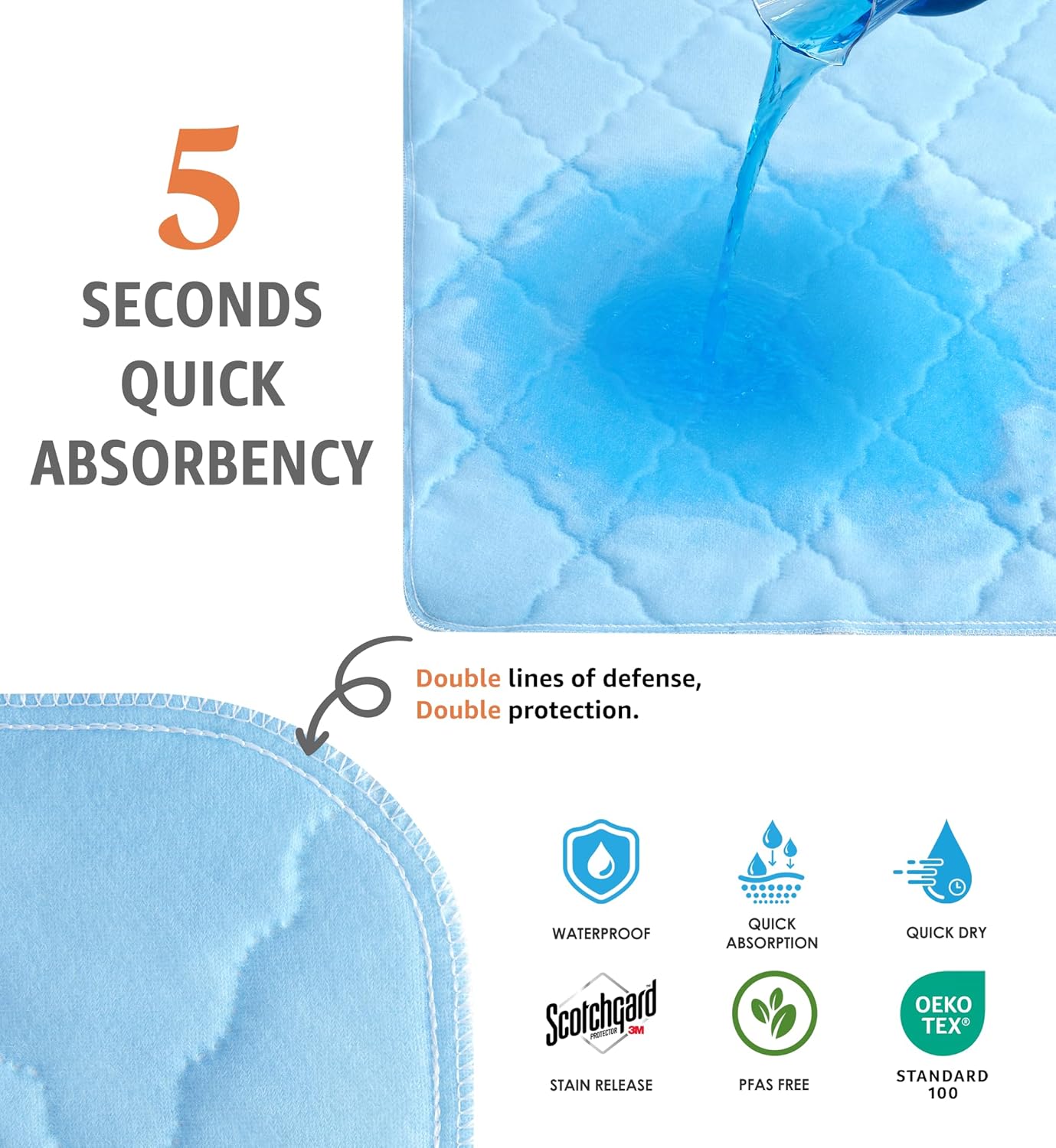 Washable Underpads - Heavy Absorbency Waterproof Reusable Incontinence Pads for Pets | Blue, 18 x 24 Inches, Pack of 4