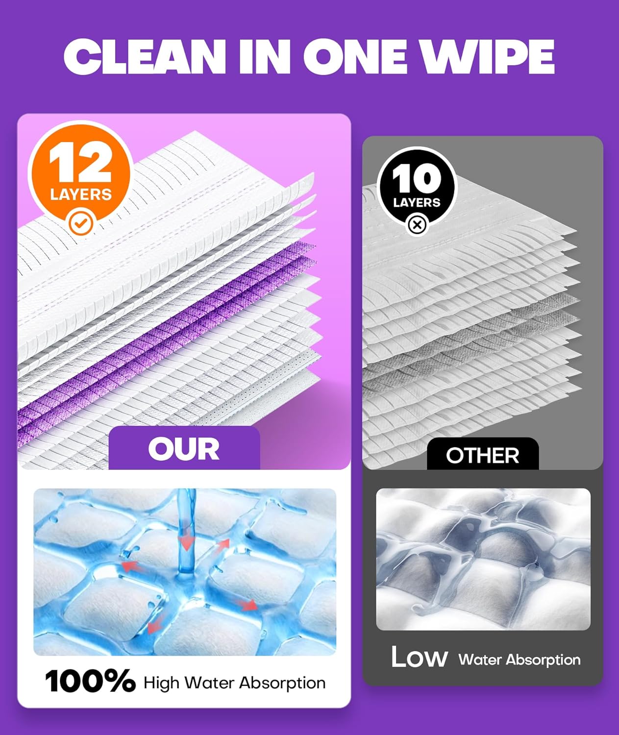 Skiennix 5X Cleaning Power Mop Refills - 30 Count Multi-Surface Disposable Pads for Swiffer Power Mop