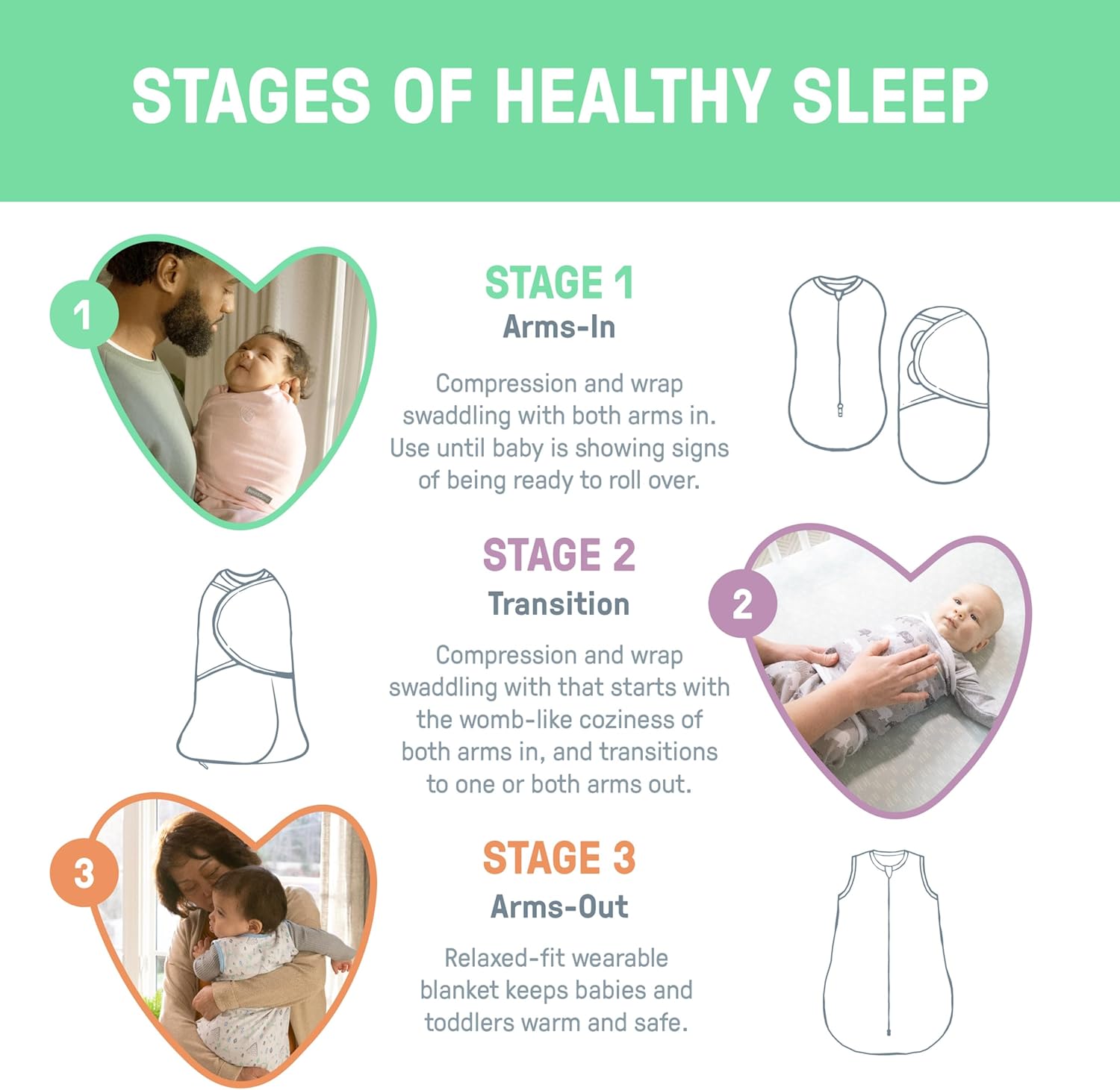 SwaddleMe by Ingenuity Baby Swaddle - 100% Cotton, 1.0 TOG, Pocket Fold Design, 3-Pack | Improves Sleep, 0-3 Months - Rainbow