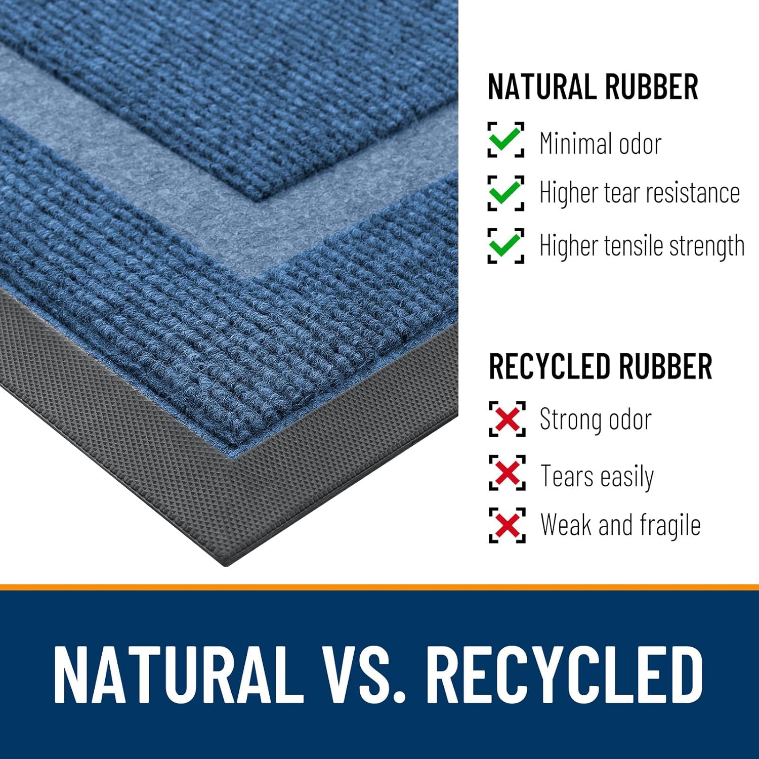 OLANLY Waterproof Front Door Mat - All-Season, Sturdy Natural Rubber, Easy Clean | 47x17, Light Blue