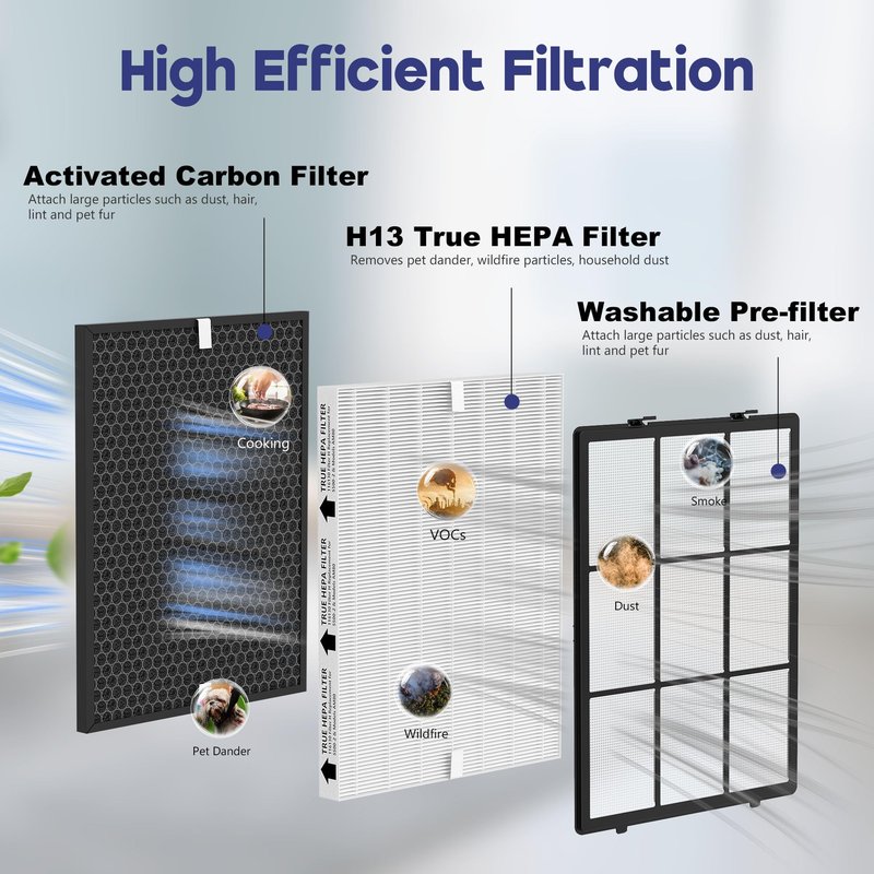 Elnuliros 116130 Replacement Filter H Compatible with Winix 5500-2 Plasmawave Air Puri-Fier and Models Am80, Include 2 True HEPA Filter H and 2 Activated Carbon Pre-Filters and 1 Washable Pre-Filter
