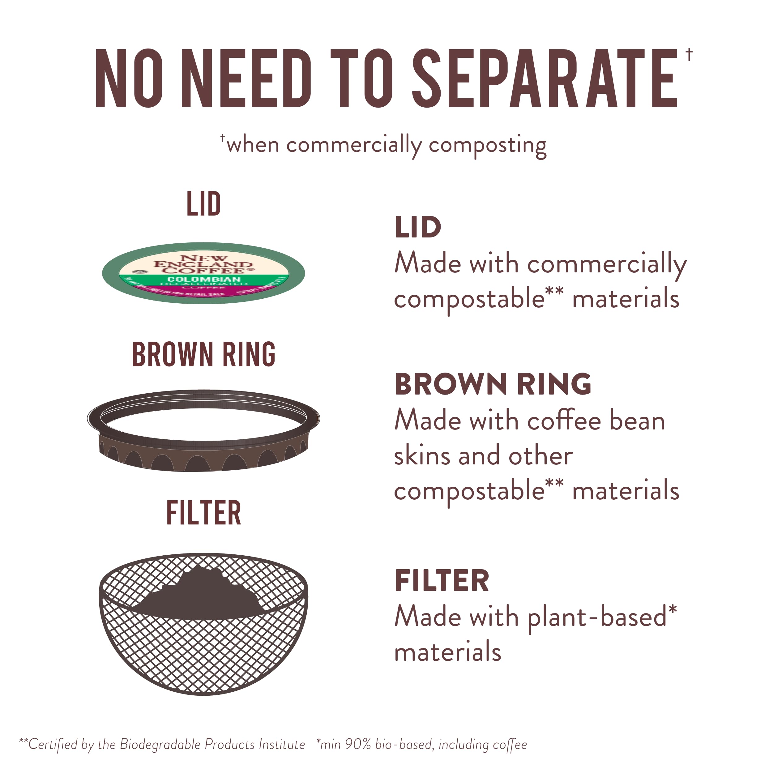 New England Coffee Colombian Decaffeinated Medium Roast Single Serve Pods, 12ct Box (Pack of 6)