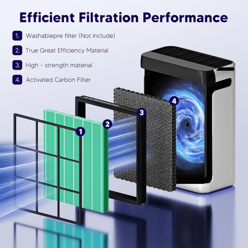 Improvedhand Vital 100S Replacement Filter - 3-in-1 High-Efficiency Activated Carbon | 2 Pack, Green
