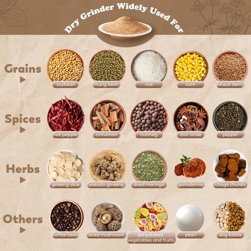 Moongiantgo 250g Safety Grain Mill Grinder 950W High-speed Electric Stainless Steel Dry Spice Grinder Pulverizer for Wheat Corn Rice Pepper Herbs Coffee Beans Dried Mushrooms, 110V