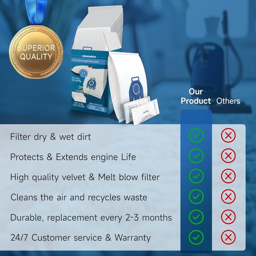 Miele 3D Airclean Vacuum Bags - 20 Pack Anti-Allergy Dust Bags with Filters for Classic C1/C2/C3 Series