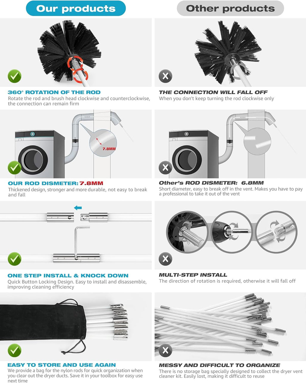 Sealegend Dryer Vent Cleaner Kit - 30 Feet Lint Remover with Upgraded Quick-Snap Brush & Drill Attachment