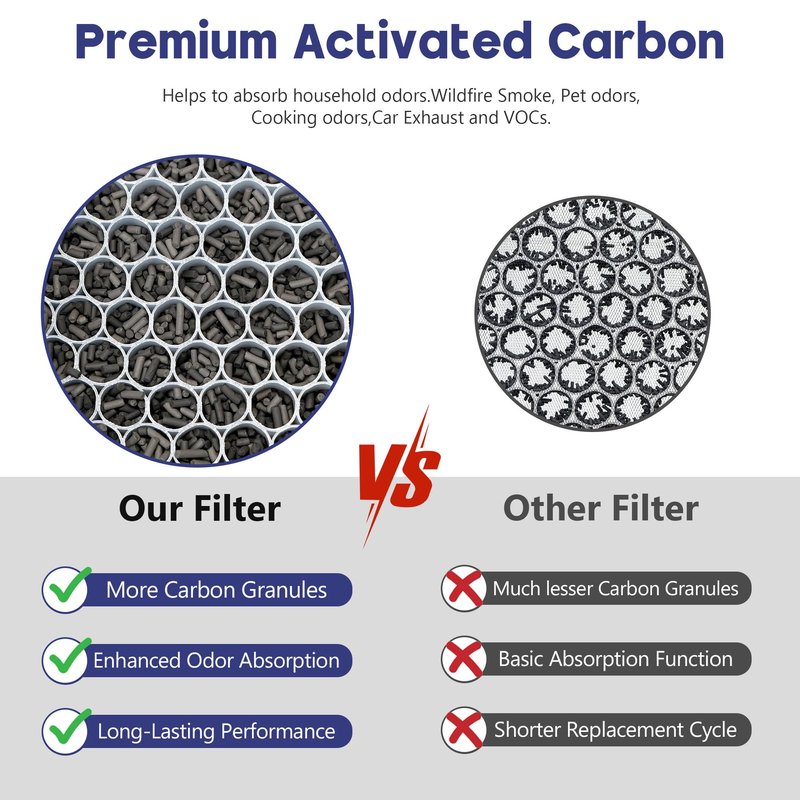 Elnuliros 116130 Replacement Filter H Compatible with Winix 5500-2 Plasmawave Air Puri-Fier and Models Am80, Include 2 True HEPA Filter H and 2 Activated Carbon Pre-Filters and 1 Washable Pre-Filter