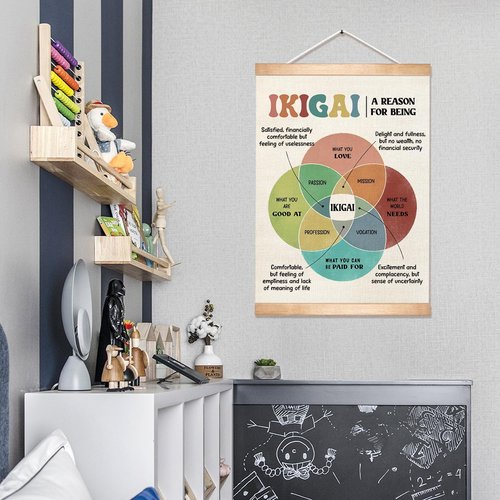 HEYJEEPER IKIGAI Mental Health Wall Art - Motivational Canvas Poster for Counseling & Classroom Decor | Inspirational Self-Growth Decor for Teens