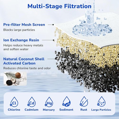 Fil-Fresh Water Filter Replacements - 3-Pack for Brita Pitchers | NSF Certified, BPA Free, Lasts 40 Gallons