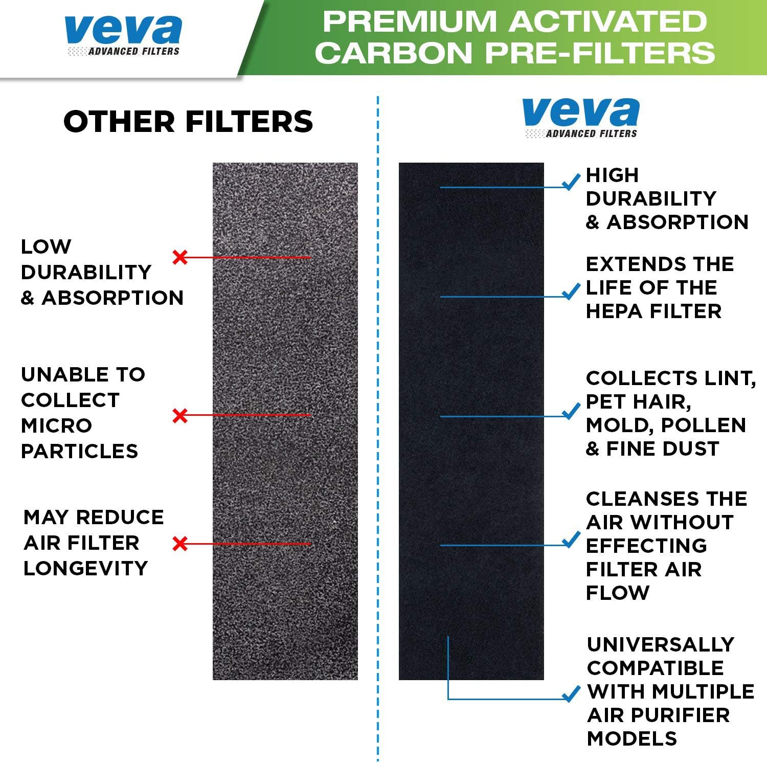 Veva HEPA Filter B - Compatible Replacement for Germ Guardian AC4825 & More | Includes 1 HEPA Filter & 4 Carbon Pre-Filters