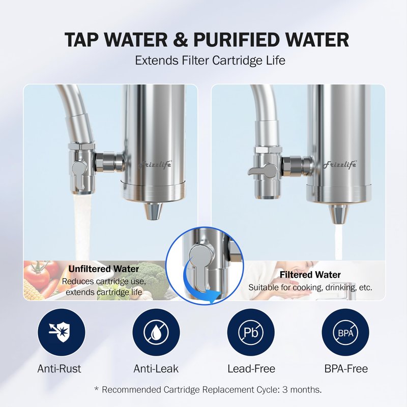 Frizzlife CF205290 Water Filter for Sink Faucet Replacement Filter for FS99, Pack of 1