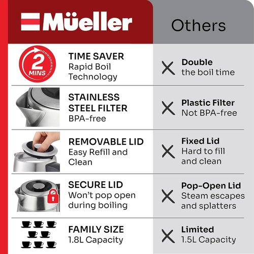 Mueller Rapid Boil Electric Tea Kettle 1.8L - BPA-Free Borosilicate Glass & Stainless Steel - Auto Shut-Off & LED Light