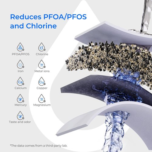 Waterdrop Water Filter Pitcher with 3 Filters, 200-Gallon Long-Life, 10-Cup Large Water Filter Pitcher, Improved Coffee & Tea Taste, NSF Certified, 5X Times Lifetime, Reduces PFOA/PFOS, Chlorine, Blue