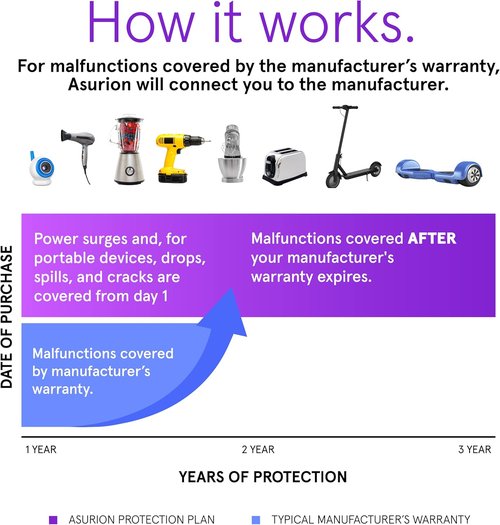 ASURION 3-Year Housewares Protection Plan - Comprehensive Coverage for Items Priced $70-$79.99