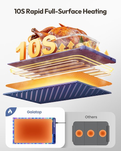 Gaiatop Warming Mat for Food with Trivet & Light, Food Warming Mats for Countertop, 6 Temp Level, 6 Timer Settings, Full-Surface Fast Heating, Portable Silicone Food Warmer for Parties Buffet