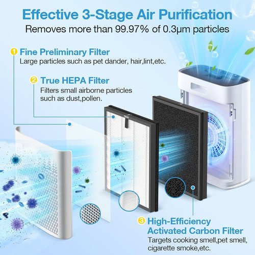 HAP603 Replacement Filter by ECOSELF - Premium Air Purifier Filter for Large Rooms | 4 Pack, White