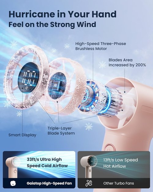 Gaiatop Mini Portable Handheld Fan - High-Speed 4000mAh Turbo Fan | 15h Runtime, Pocket Size, Pink