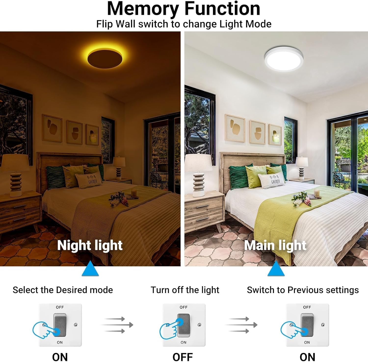 Skiennix 12 Inch LED Ceiling Light - 24W 2400LM, Selectable 3000K to 6500K | Modern Flush Mount Fixture for Bedroom, Bathroom, Kitchen
