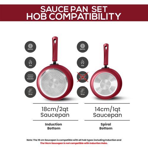 Utopia Kitchen Nonstick Stock Pot Saucepan Set with Lids, 1 Quart and 2 Quarts Multipurpose Stock Pots Set for Home, Kitchen or Restaurant, Red & Black