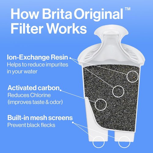 Brita Large Water Filter Pitcher - BPA-Free 10-Cup Capacity with SmartLight Indicator & 1 Filter | Bright White