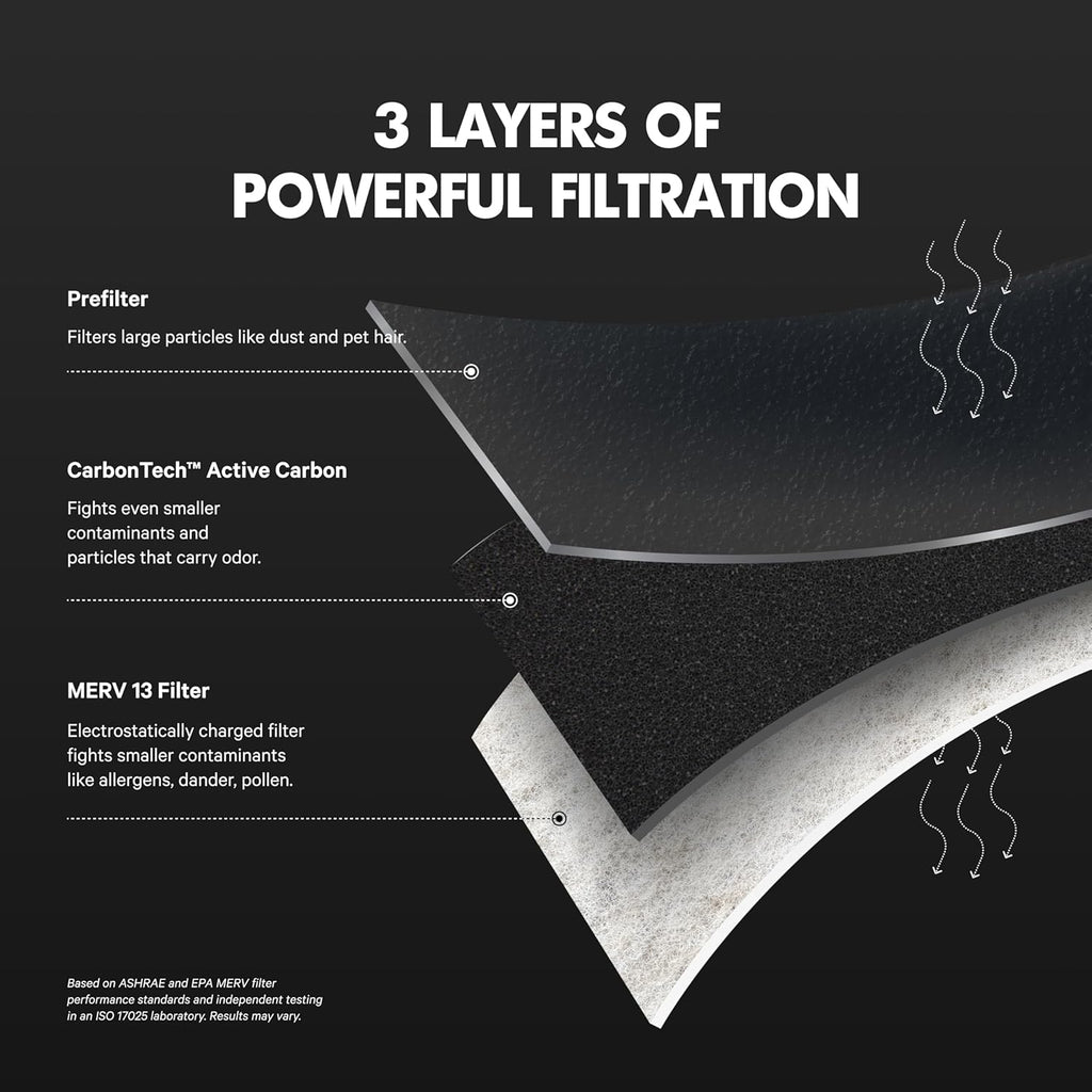 PuroAir MegaFilter - MERV 13 Activated Carbon Air Filter | Heavy-Duty 3-Layer 16x25x1 (2-Pack)