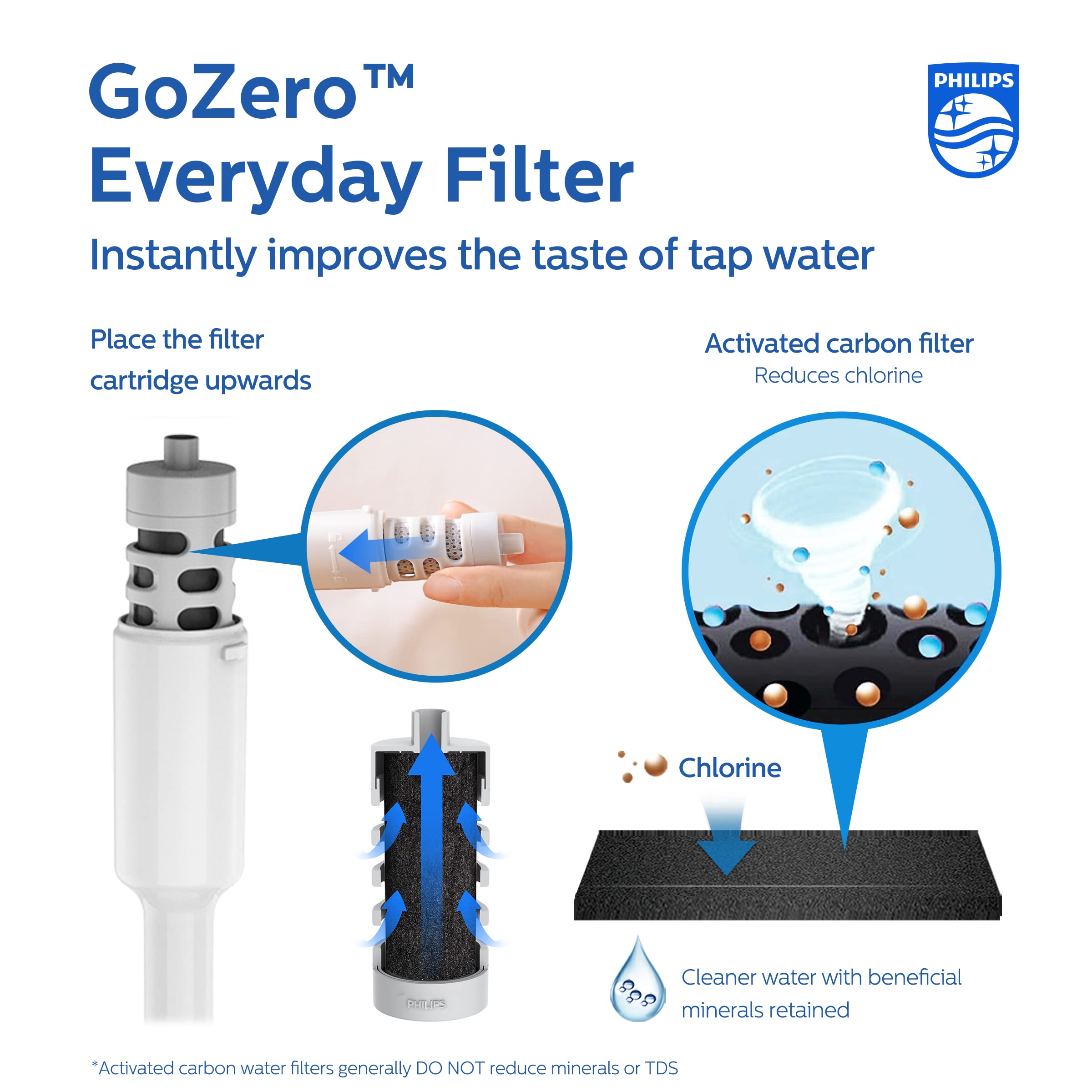 PHILIPS Water Bottle with Filter, Filter Water Bottle Stainless Steel with GoZero Everyday BPA-Free Tap Water Filter, Water Filter Bottle Keep Drink Cold 24 Hours, 3 Filters for 120 gal / 6 Months
