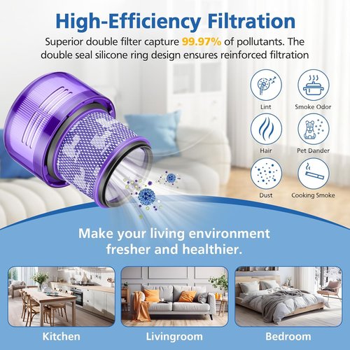 Dyson 2 Pack HEPA Filter Replacement - Compatible with V11 Outsize & Absolute Models