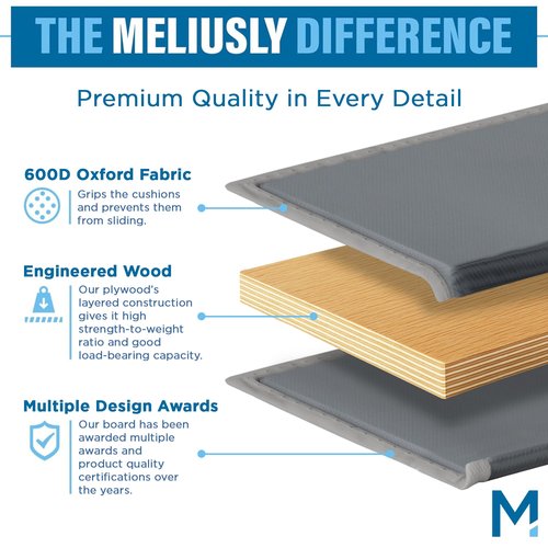 Meliusly Heavy Duty Couch Cushion Support for Sagging Cushions (28x72) Reinforced Plywood Sofa Cushion Support Board for Sagging Seat, Deep Couch Supporter for Under the Cushions, Loveseat Saver