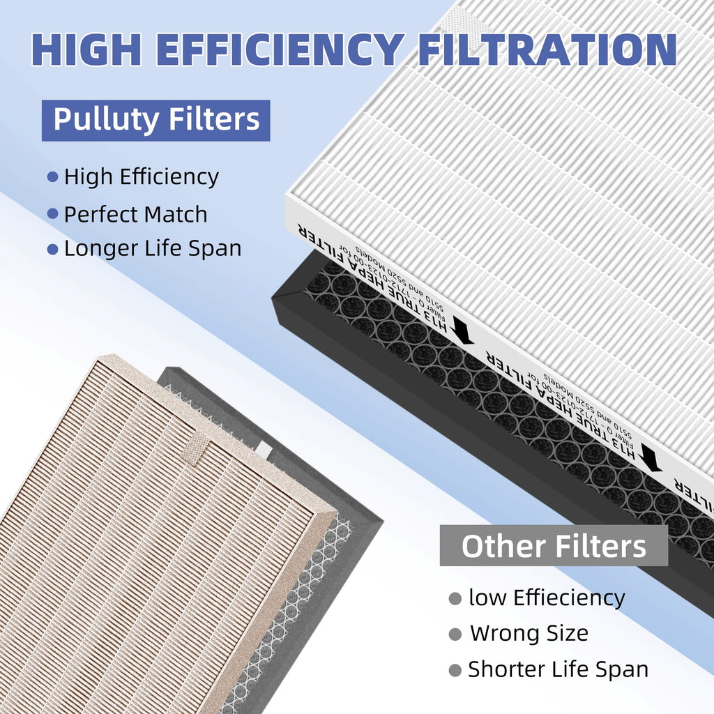 Pulluty 5510 5520 HEPA Air Purifier Filter Q Replacement for Winix 5510 5520 Plasmawave Air Purifier H13 True HEPA Carbon Filter,# 1712-0123-00,3 Set